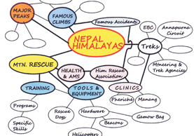 Creativity, In Bubbles. Do You Have It?